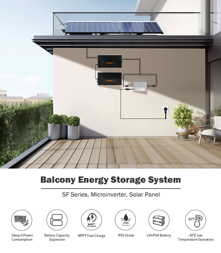 HEPWAY Balkon-Solarspeichersystem = Solarpanel 1600 W + Energiespeicherbatterie (SF100D) + Mikro-Wechselrichter 800 W 