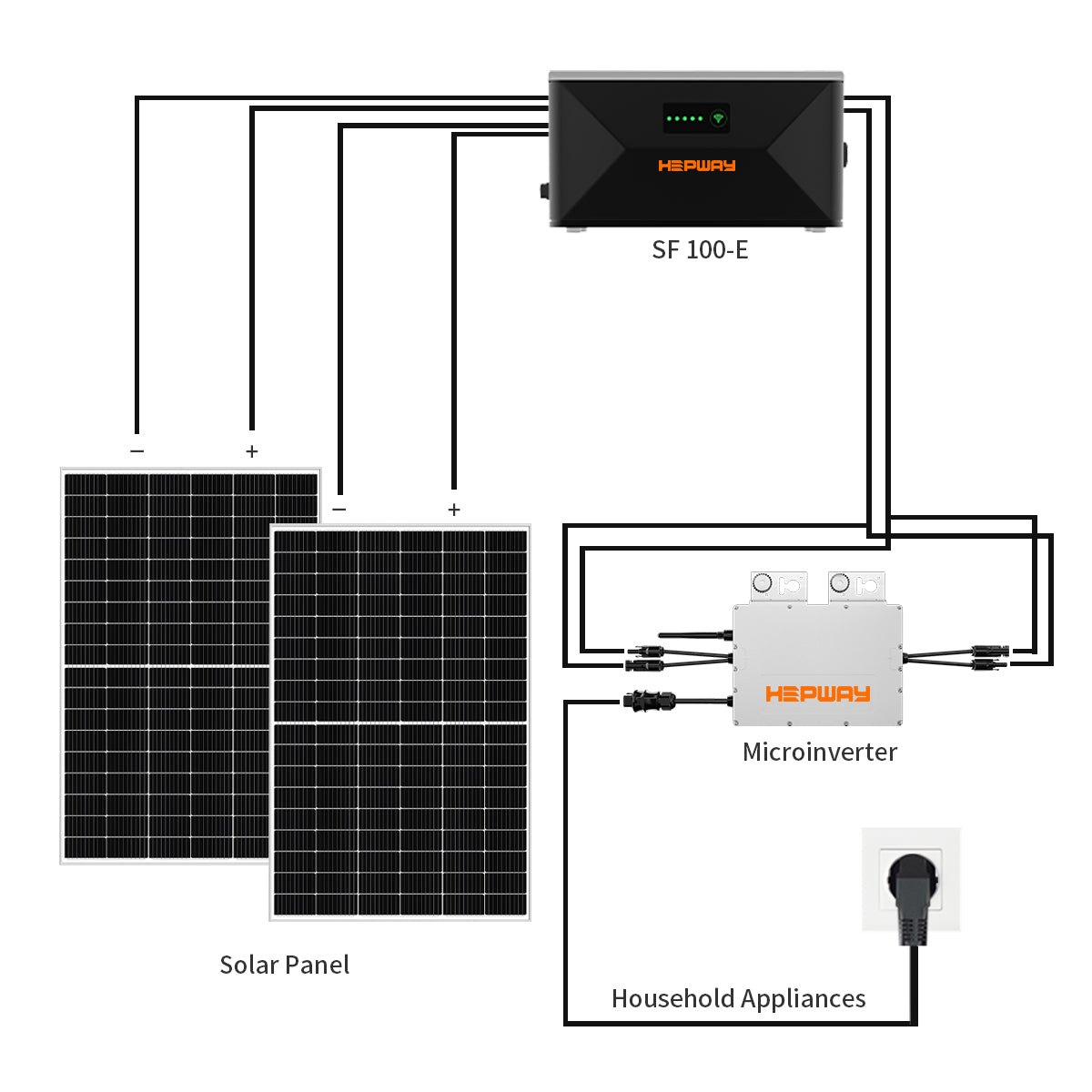 Panneau solaire en verre HEPWAY SL400 400W 36V